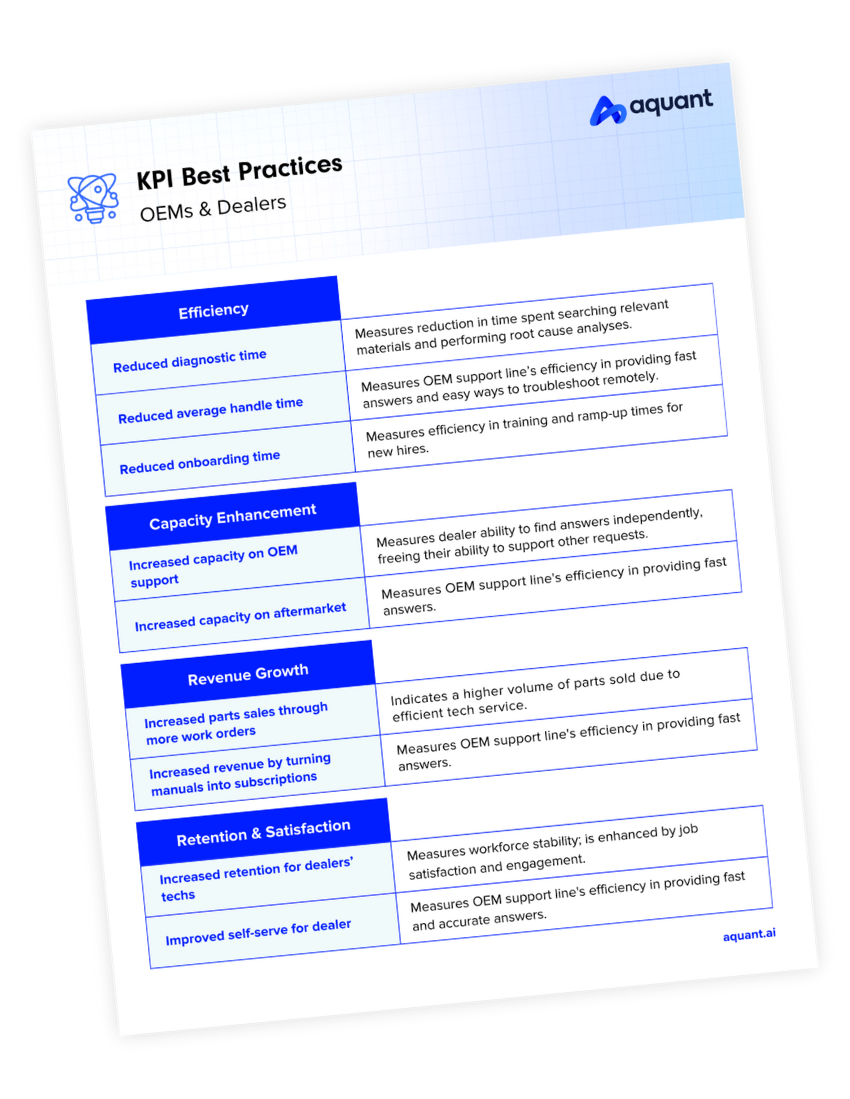 KPI Best Practices for OEMs & Dealers