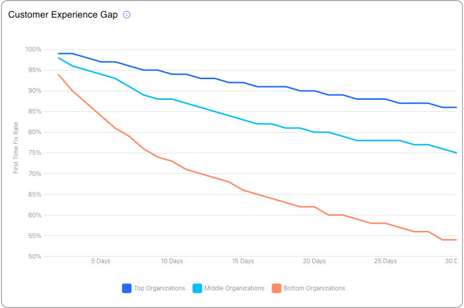 Benchmark Dashboard Chart